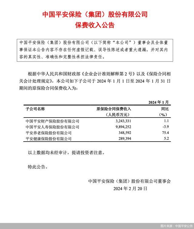 中国平安：平安养老险1月保费收入34.86亿元，同比增长75.4%