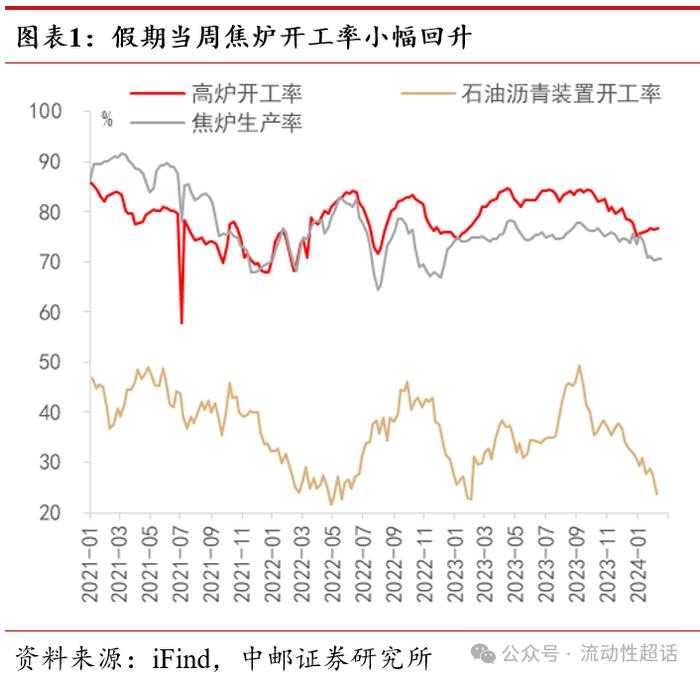 中邮·固收|高频数据：节中出行娱乐消费热度高20240218