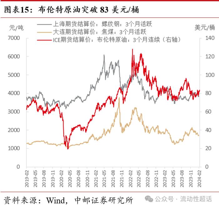 中邮·固收|高频数据：节中出行娱乐消费热度高20240218