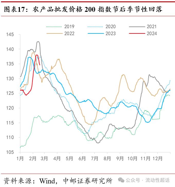 中邮·固收|高频数据：节中出行娱乐消费热度高20240218