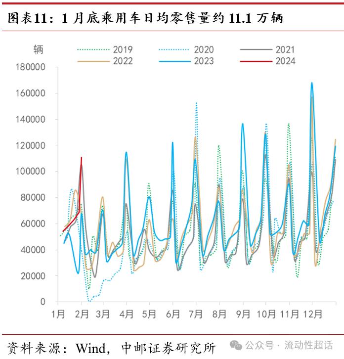 中邮·固收|高频数据：节中出行娱乐消费热度高20240218