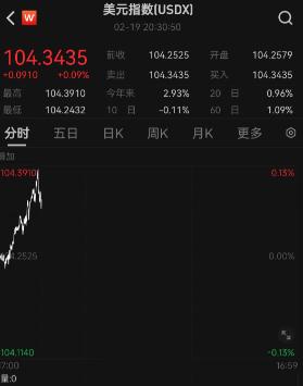 今日汇市晨报（2024年2月20日）：人民币兑美元中间价报7.1068，较前贬值36个基点