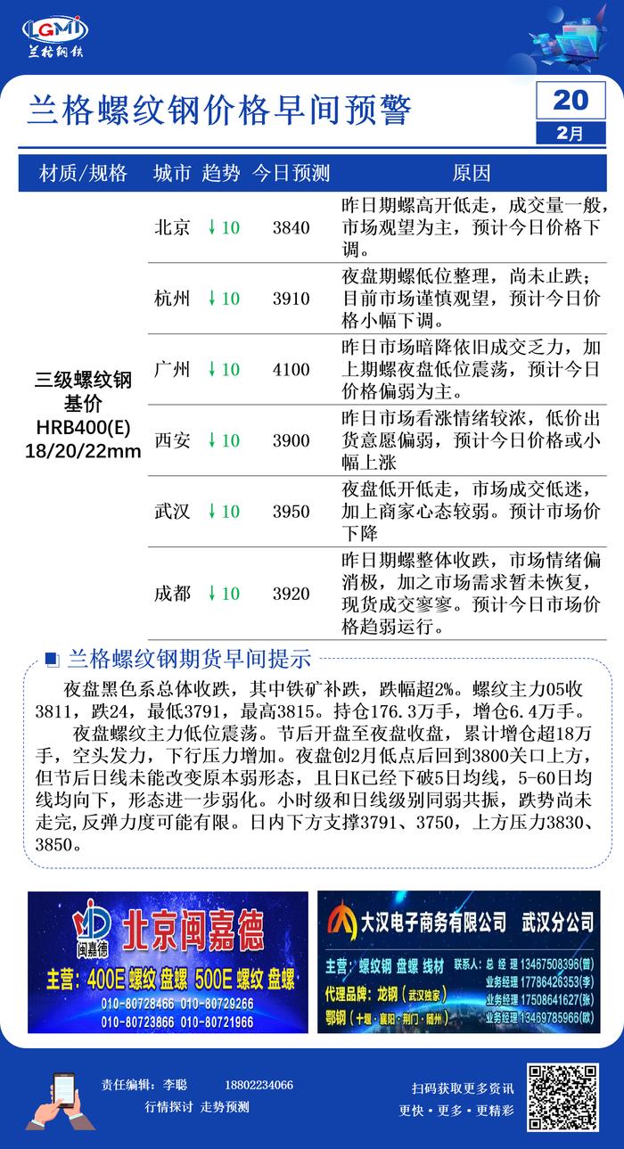 2月20日兰格螺纹钢价格早间预警