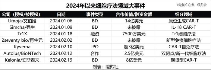 2024年一个注定燃爆的大药机会