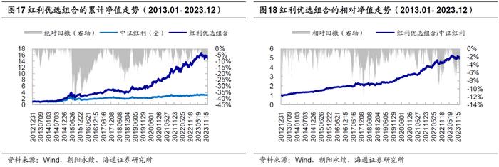 “海量”专题（237）——卖方分析师的目标价：有用吗？怎么用？