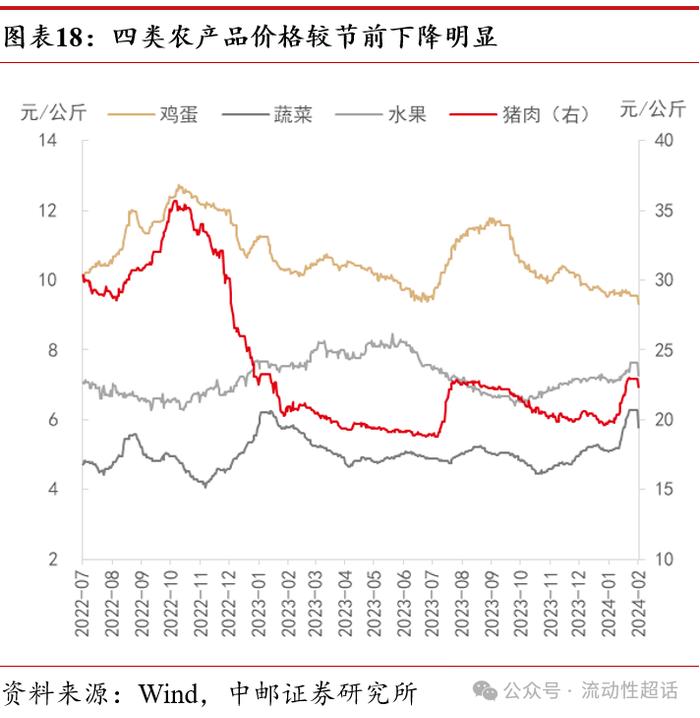 中邮·固收|高频数据：节中出行娱乐消费热度高20240218