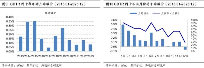 “海量”专题（237）——卖方分析师的目标价：有用吗？怎么用？