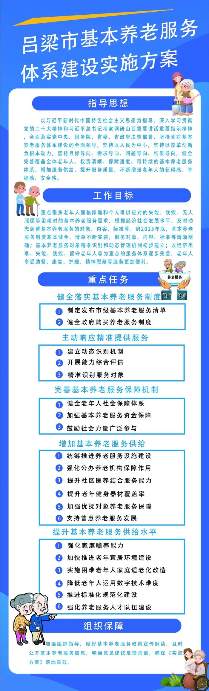 【图解】市民政局关于《吕梁市基本养老服务体系建设实施方案》的解读