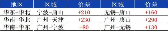 兰格带钢日盘点：期货持续下探 国内价格纷纷跌至春节前报价