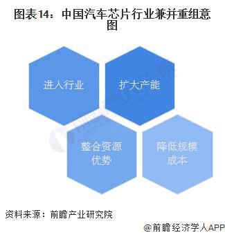 【投资视角】启示2024：中国汽车芯片行业投融资及兼并重组分析(附投融资事件、产业基金和兼并重组等)