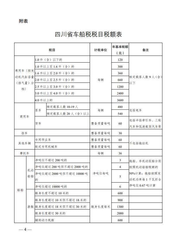 四川省人民政府关于印发《四川省车船税实施办法》的通知