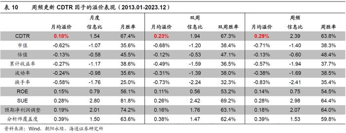 “海量”专题（237）——卖方分析师的目标价：有用吗？怎么用？