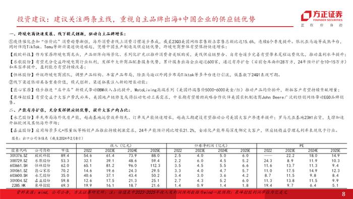 专题 | 海外需求彰显韧性，叠加补库订单拉动，重视自主品牌出海及供应链优势