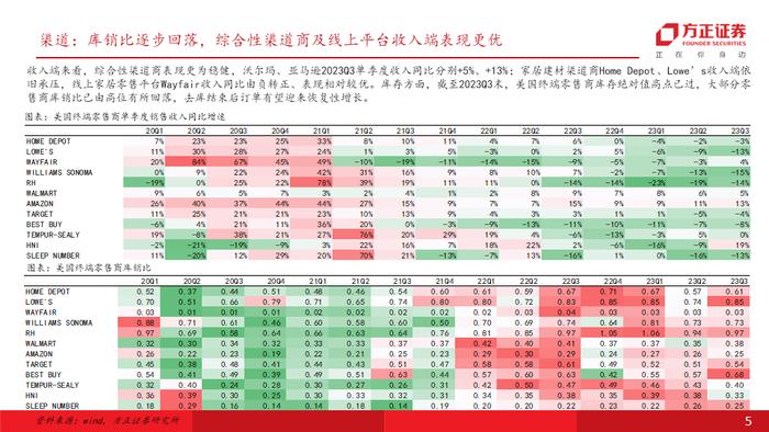 专题 | 海外需求彰显韧性，叠加补库订单拉动，重视自主品牌出海及供应链优势