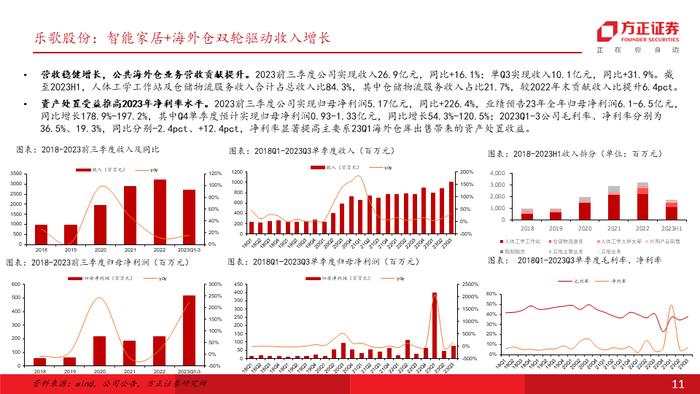 专题 | 海外需求彰显韧性，叠加补库订单拉动，重视自主品牌出海及供应链优势