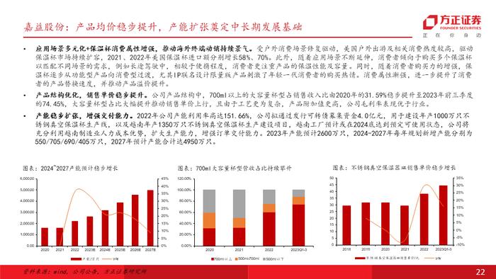 专题 | 海外需求彰显韧性，叠加补库订单拉动，重视自主品牌出海及供应链优势