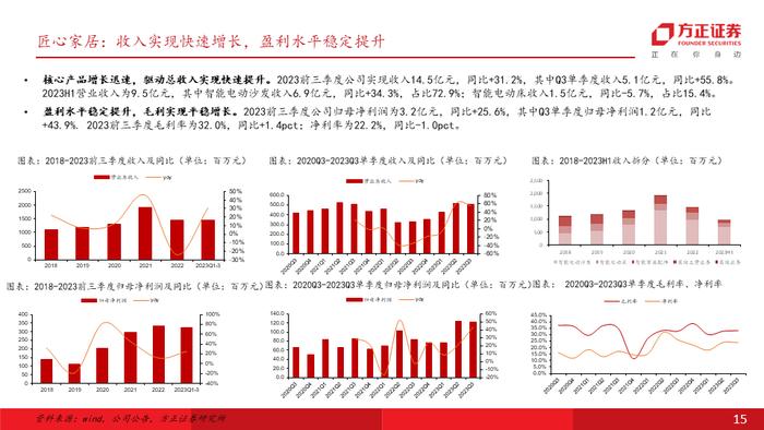 专题 | 海外需求彰显韧性，叠加补库订单拉动，重视自主品牌出海及供应链优势