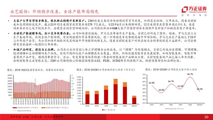 专题 | 海外需求彰显韧性，叠加补库订单拉动，重视自主品牌出海及供应链优势