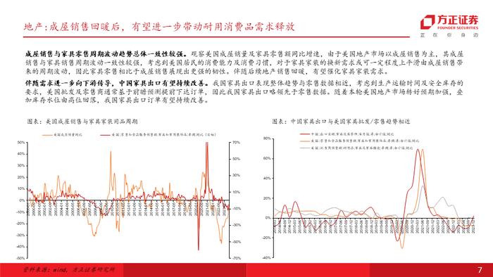 专题 | 海外需求彰显韧性，叠加补库订单拉动，重视自主品牌出海及供应链优势