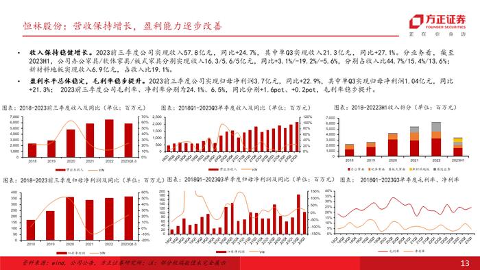 专题 | 海外需求彰显韧性，叠加补库订单拉动，重视自主品牌出海及供应链优势