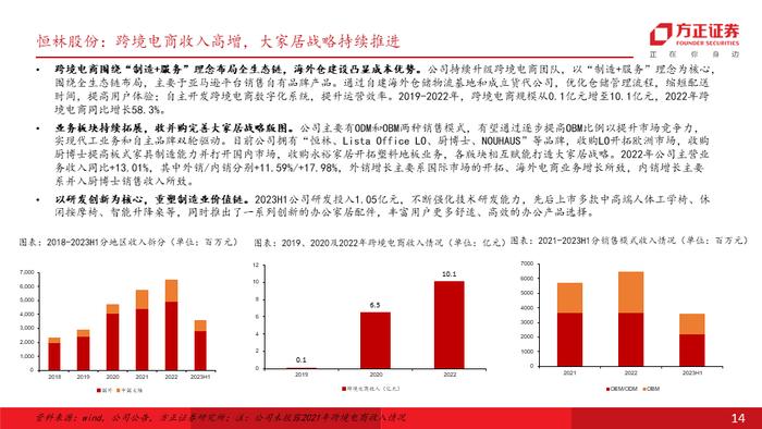 专题 | 海外需求彰显韧性，叠加补库订单拉动，重视自主品牌出海及供应链优势