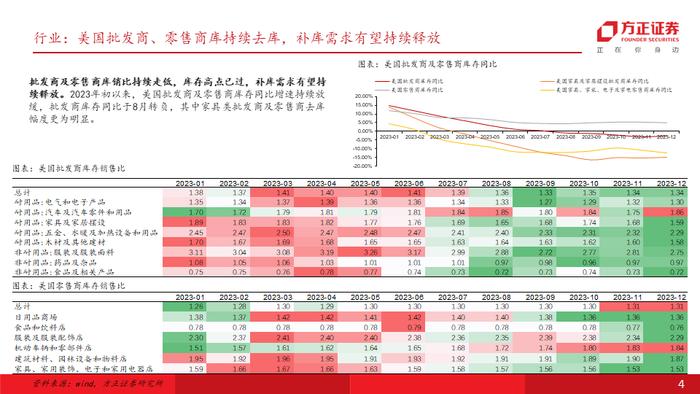 专题 | 海外需求彰显韧性，叠加补库订单拉动，重视自主品牌出海及供应链优势