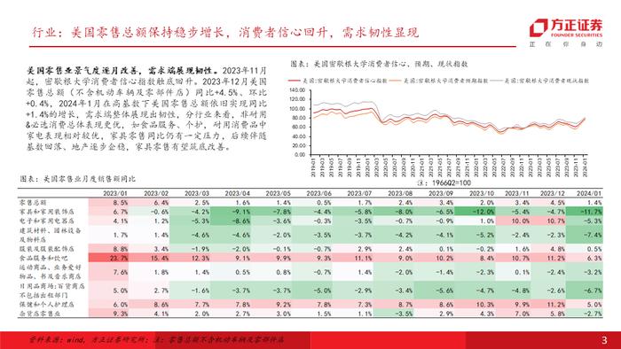 专题 | 海外需求彰显韧性，叠加补库订单拉动，重视自主品牌出海及供应链优势