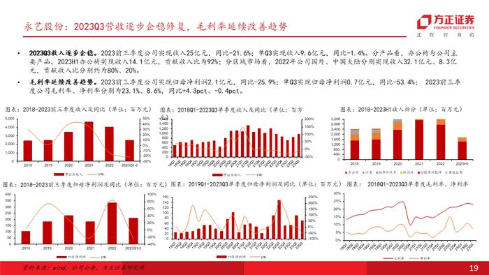 专题 | 海外需求彰显韧性，叠加补库订单拉动，重视自主品牌出海及供应链优势