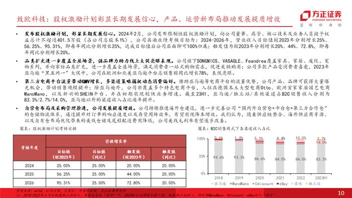 专题 | 海外需求彰显韧性，叠加补库订单拉动，重视自主品牌出海及供应链优势