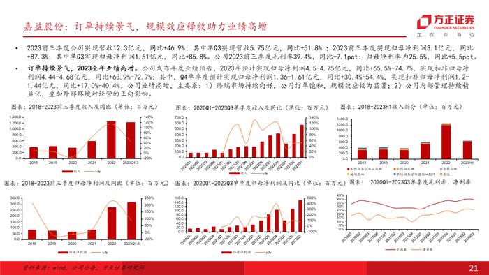 专题 | 海外需求彰显韧性，叠加补库订单拉动，重视自主品牌出海及供应链优势