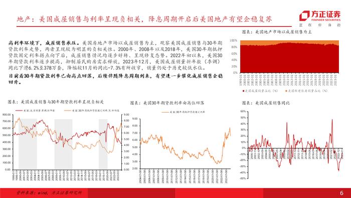 专题 | 海外需求彰显韧性，叠加补库订单拉动，重视自主品牌出海及供应链优势