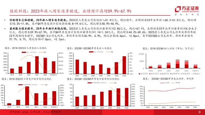 专题 | 海外需求彰显韧性，叠加补库订单拉动，重视自主品牌出海及供应链优势