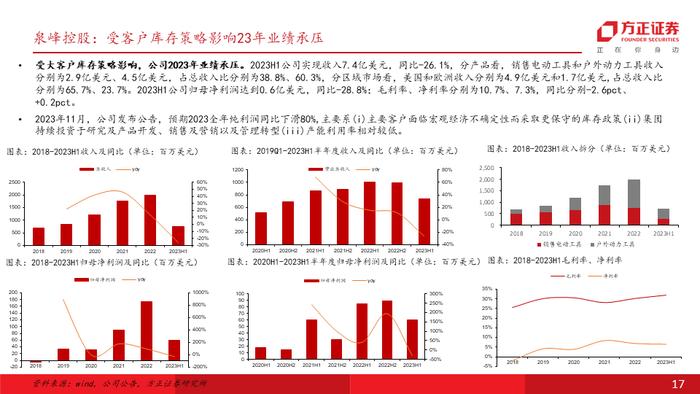 专题 | 海外需求彰显韧性，叠加补库订单拉动，重视自主品牌出海及供应链优势