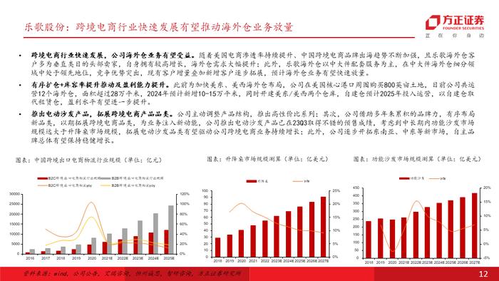 专题 | 海外需求彰显韧性，叠加补库订单拉动，重视自主品牌出海及供应链优势