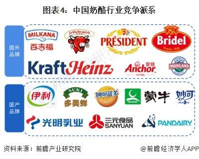 2024年中国乳制品行业奶酪市场分析——国产品牌仍有较大提升空间【组图】
