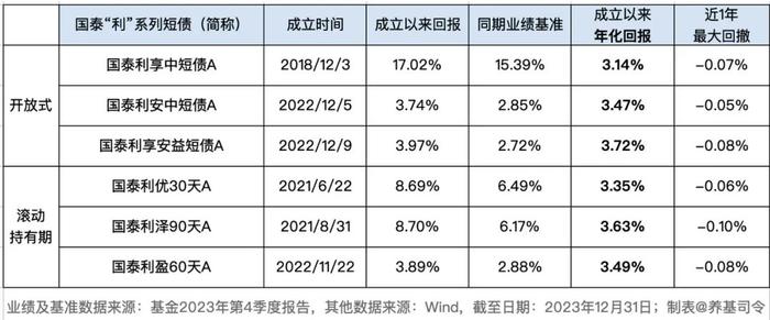 丈母娘吐槽银行利息变少了，还能如何精打细算？