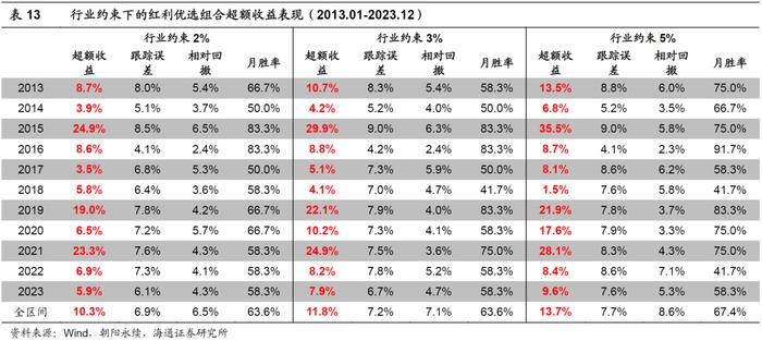 “海量”专题（237）——卖方分析师的目标价：有用吗？怎么用？