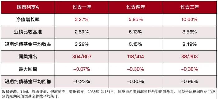 丈母娘吐槽银行利息变少了，还能如何精打细算？