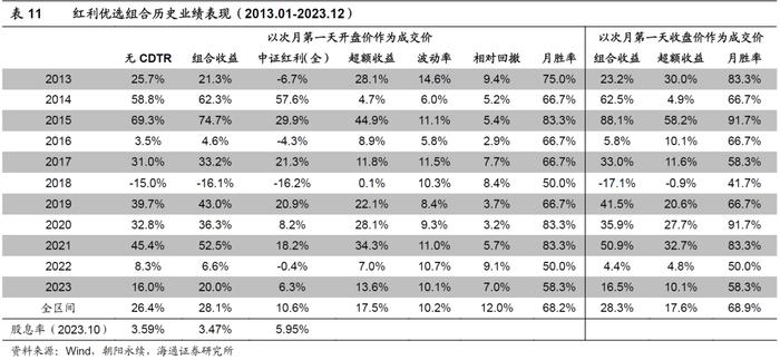 “海量”专题（237）——卖方分析师的目标价：有用吗？怎么用？