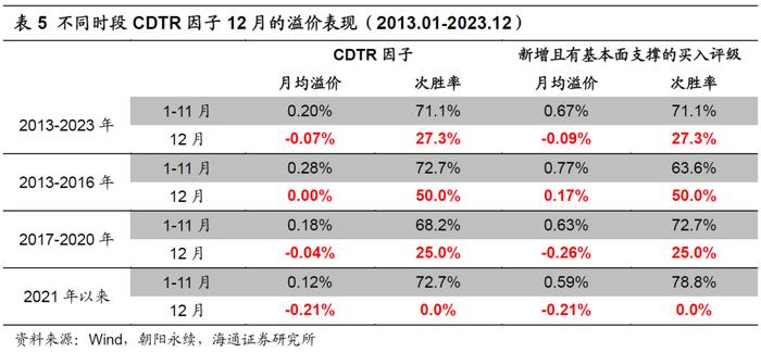 “海量”专题（237）——卖方分析师的目标价：有用吗？怎么用？