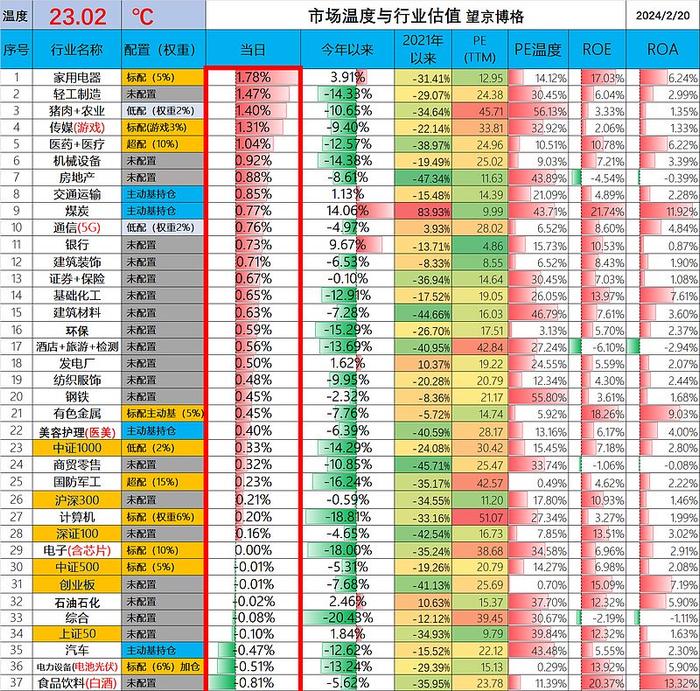 上证指数 已经五连阳了，但是今天交易量不到8000亿了。国家队也休息了，被套的投资者都想着保本出，未来市场真的很难预测。...