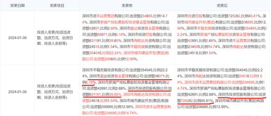 7折出售优质商业广场后，万科又向深圳国企出售旗下公司股权，曾获国资委力挺