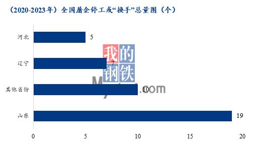 Mysteel解读：白羽鸡各地市宰杀量分析，226家企业宰量竟高达84.5亿