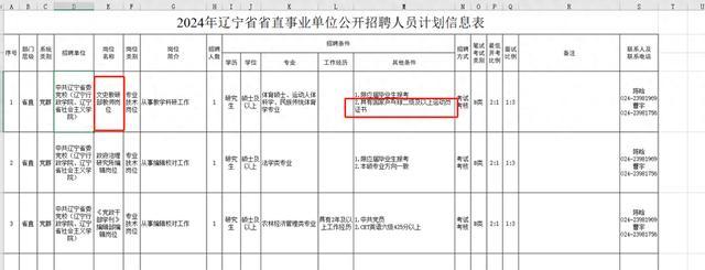 辽宁省委党校招聘教师被质疑“萝卜岗”招聘，学校回应