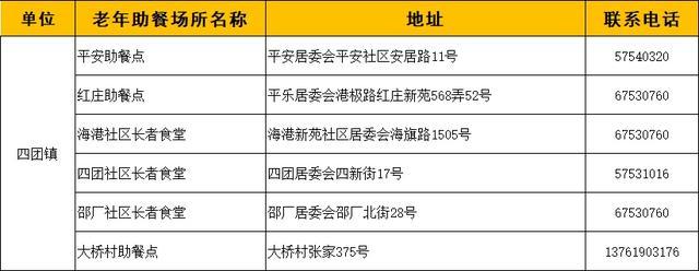 奉贤区89个老年助餐场所建成，有你家附近的吗？