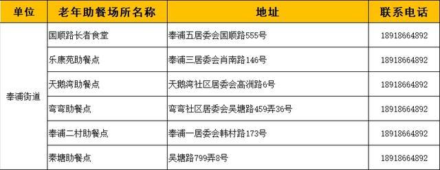 奉贤区89个老年助餐场所建成，有你家附近的吗？