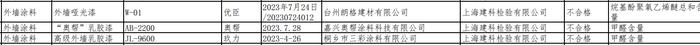 浙江省市场监督管理局抽查45批次外墙涂料产品 3批次不合格