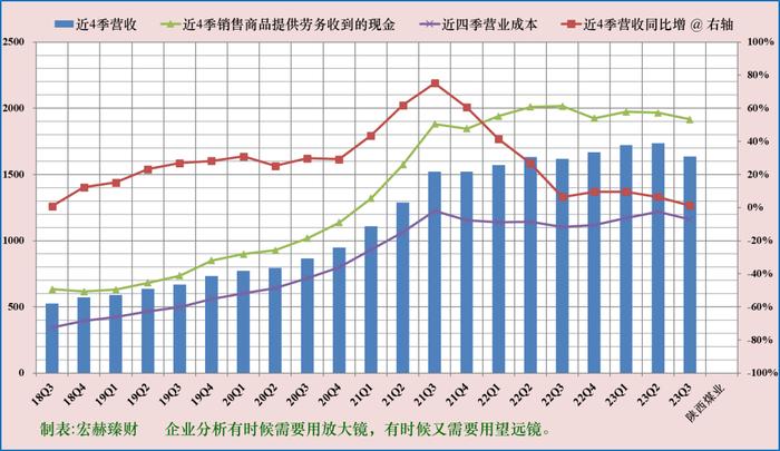 【投资价值评分】陕西煤业 601225