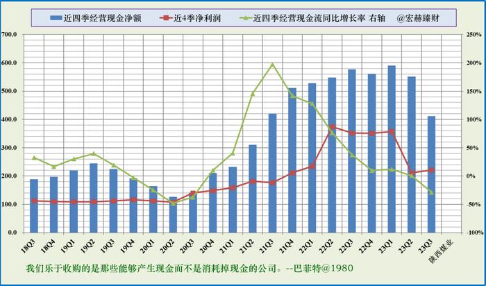 【投资价值评分】陕西煤业 601225