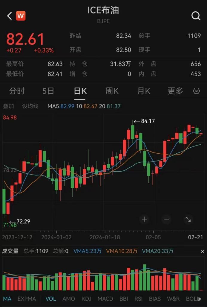 什么情况？机构豪言金价上3000，油价破100